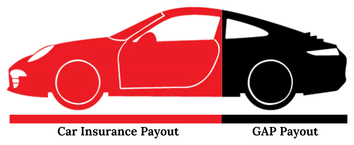 GAP | San Leandro Hyundai